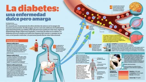 coca-cola-la-diabetes-salud-taoista