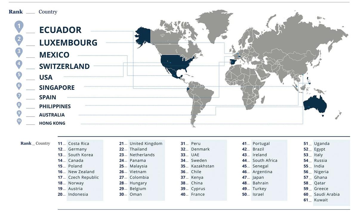 los mejores paises para vivir en el extranjero