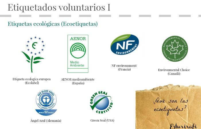 ¿Qué son las ecoetiquetas? Etiquetados voluntarios I | Esturirafi