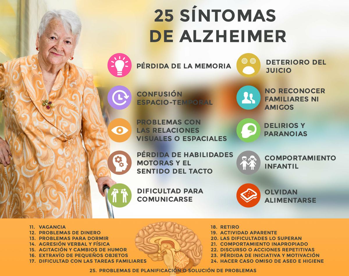 síntomas de la enfermedad de Alzheimer