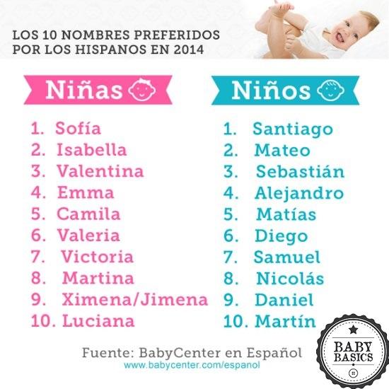 SU NOMBRE LE MARCARÁ Y SIEMPRE, ELIGELO BIEN! Padres