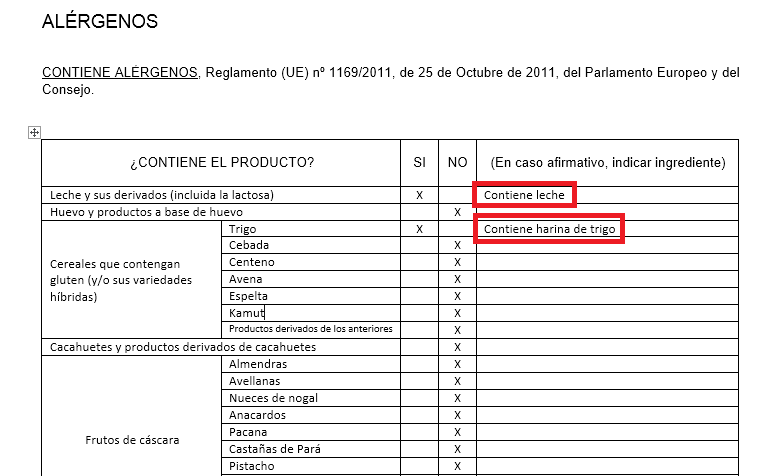 Alérgenos, Reglamento 1169/11, Ficha