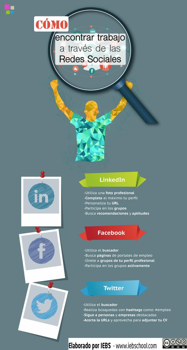 Buscar trabajos en redes sociales