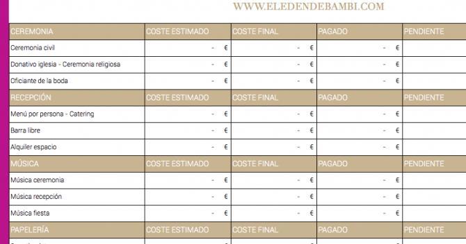 ¿cómo Calcular El Presupuesto De Tu Boda Consejos Y Tips Para La Boda Perfectaemk 7468