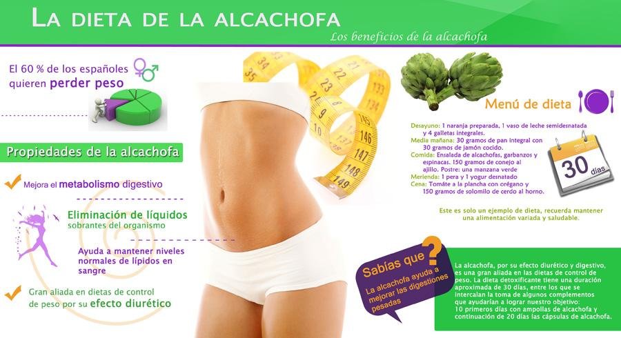 Recetas para bajar de peso con alcachofa ampolletas