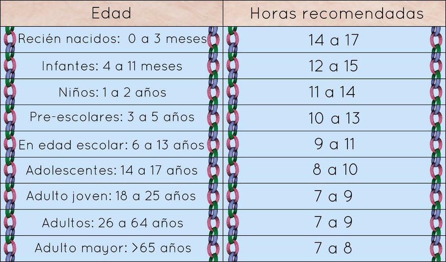 Cuanto Debe Dormir Un Chamaco Ya Un Crio Cuantas Horas Necesita Dormir Un Nino De 9 Anos
