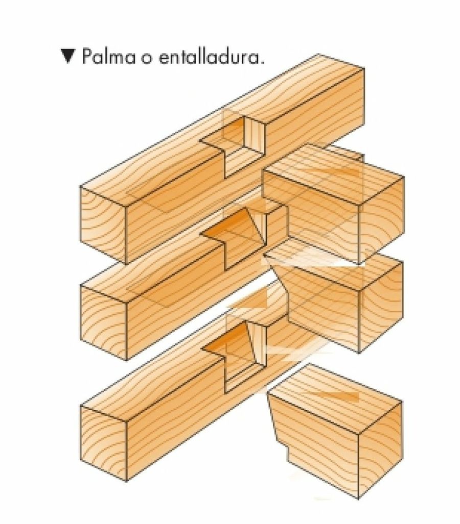 Tipos de ensamble | Bricolaje