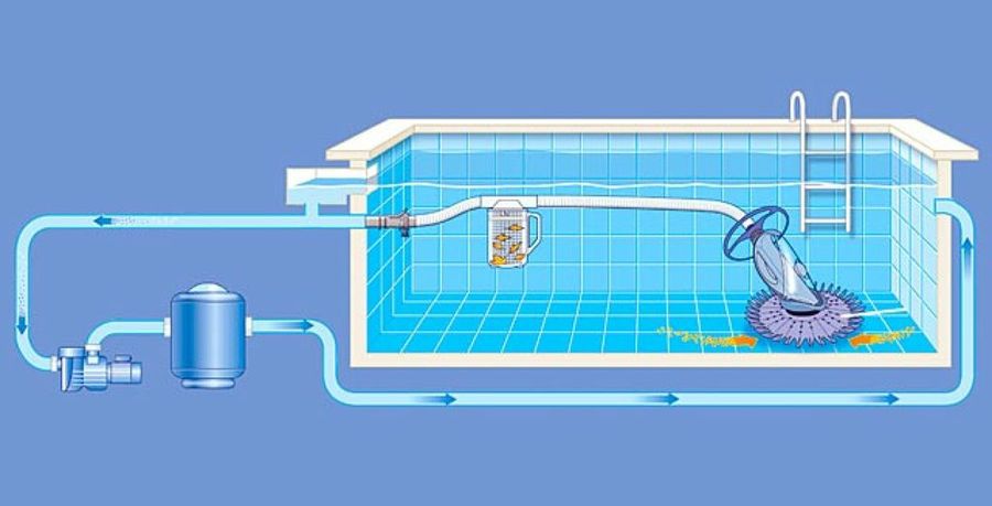 El robot de piscina: limpiar sin esfuerzo | Bricolaje