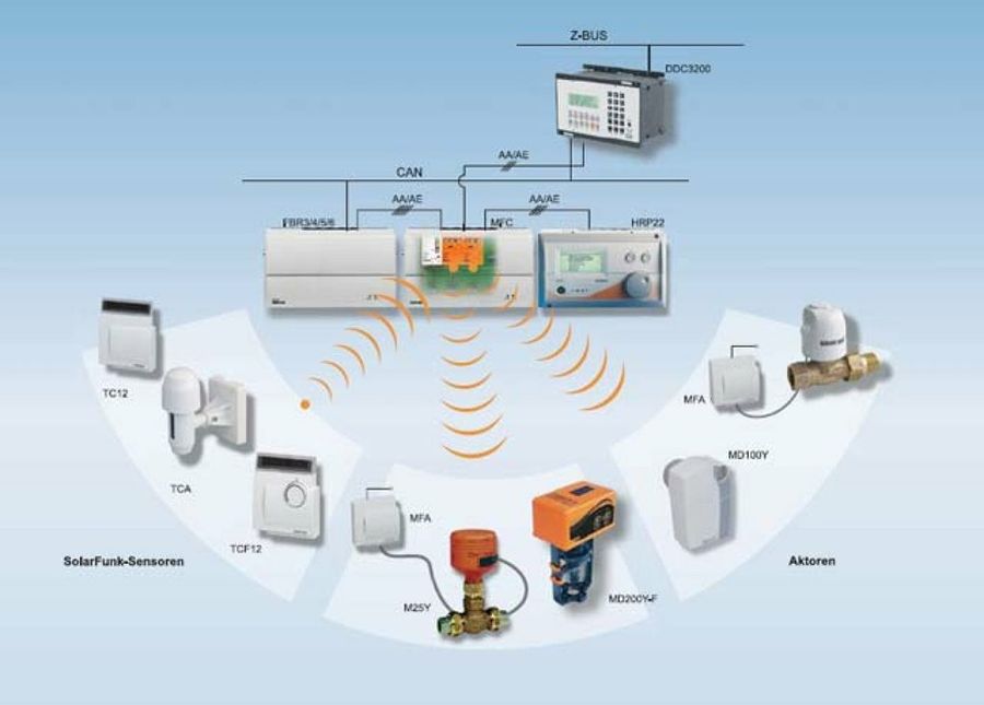 esquema funcionamiento