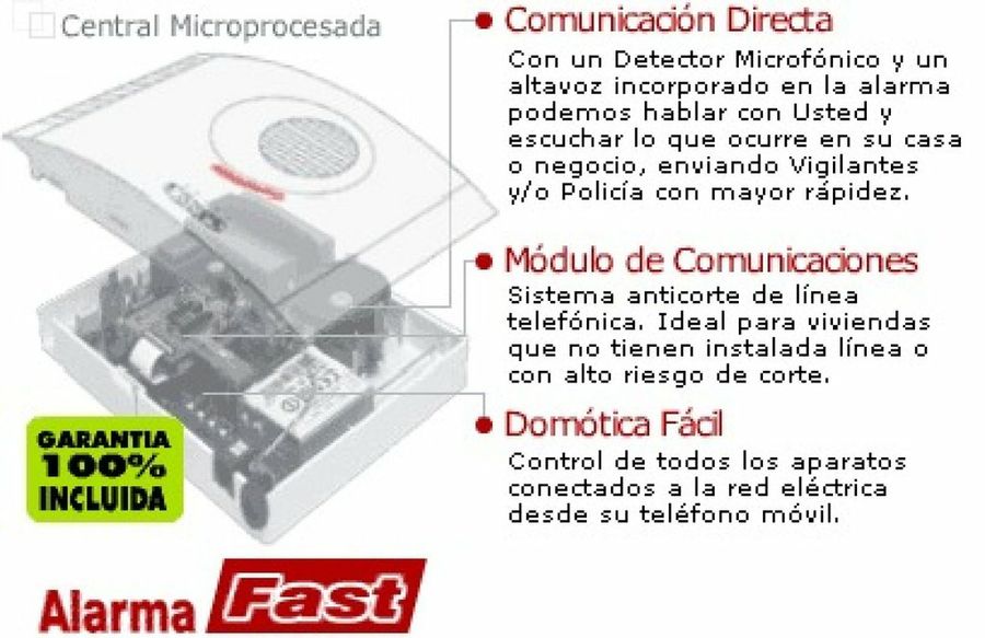 alarma fast