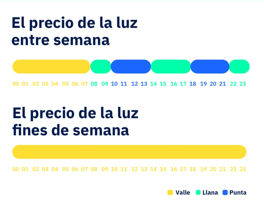 Nueva Factura Eléctrica Todo Lo Que Debes Saber Bricolaje