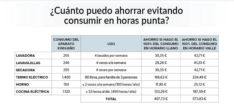 Nueva Factura Eléctrica Todo Lo Que Debes Saber Bricolaje